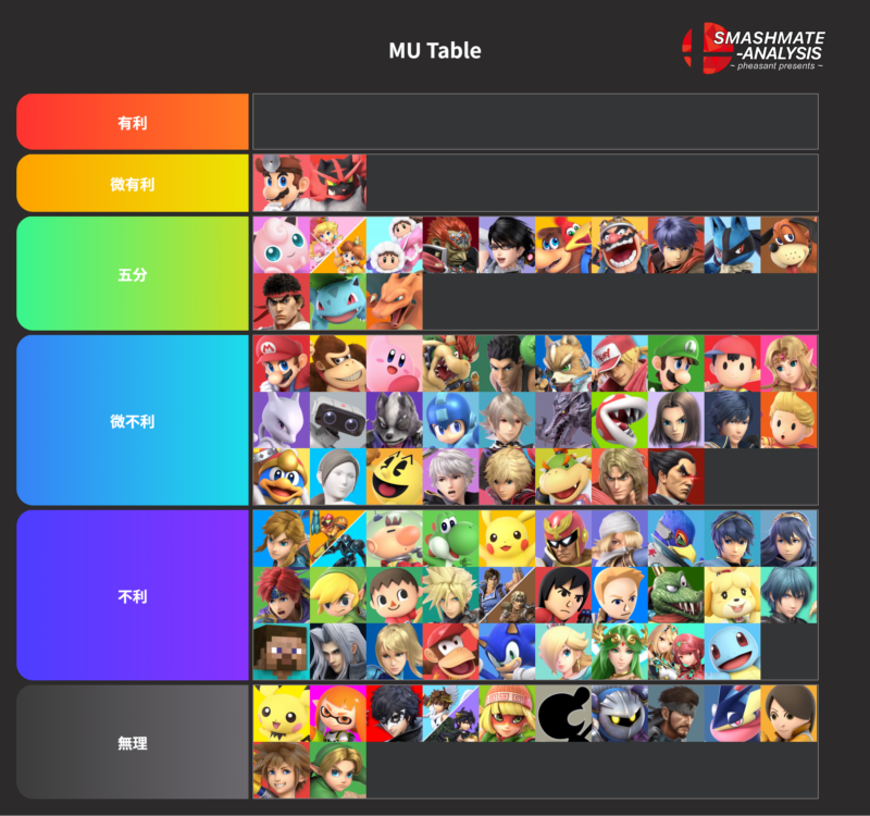 ganon-TIER-LIST